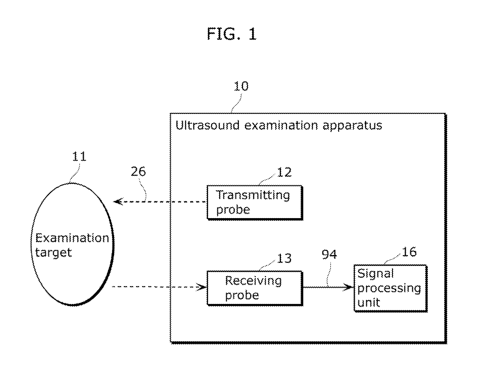 Ultrasound examination apparatus and ultrasound examination method