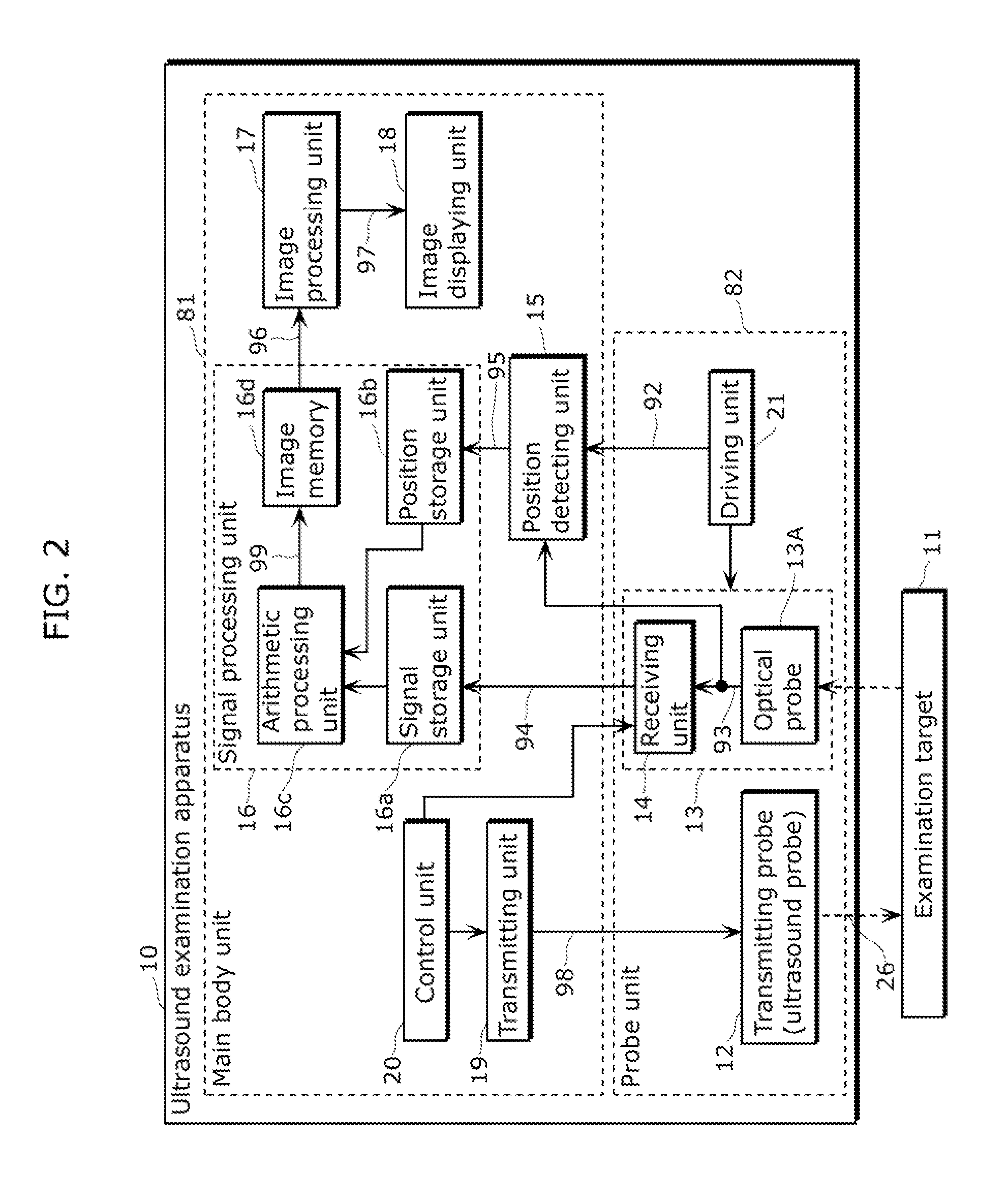 Ultrasound examination apparatus and ultrasound examination method