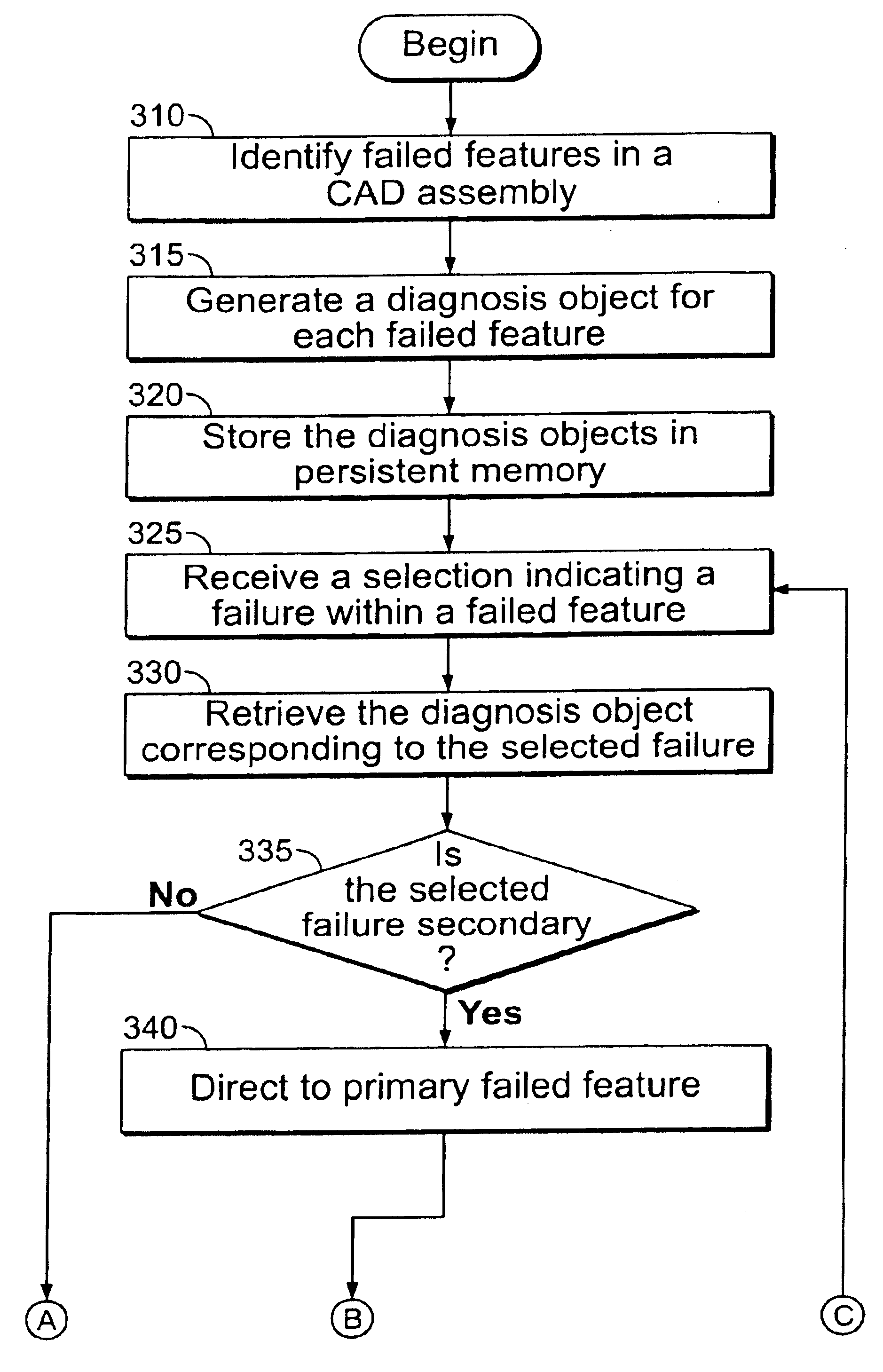 Error recovery in a computer aided design environment