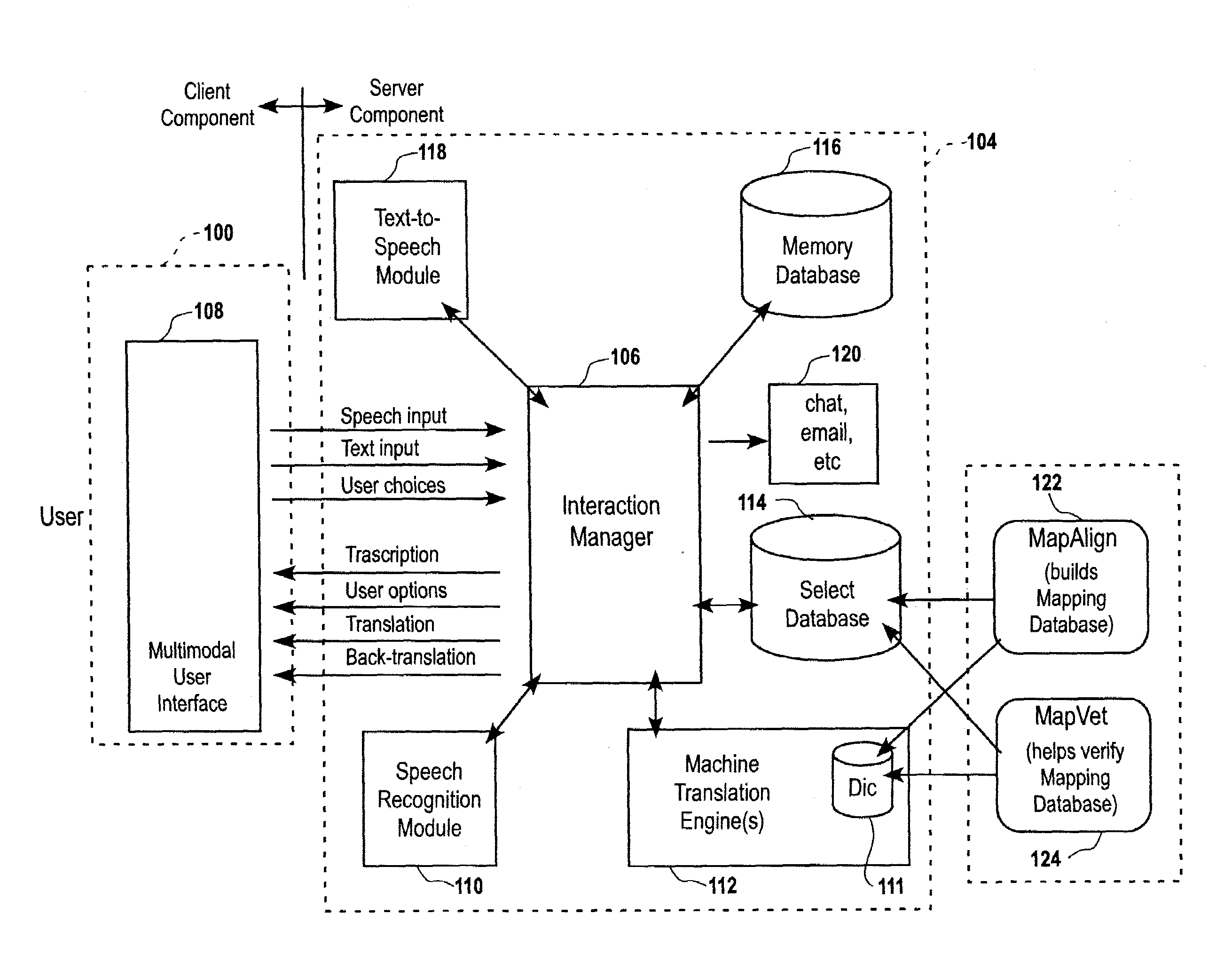 Method and apparatus for cross-lingual communication