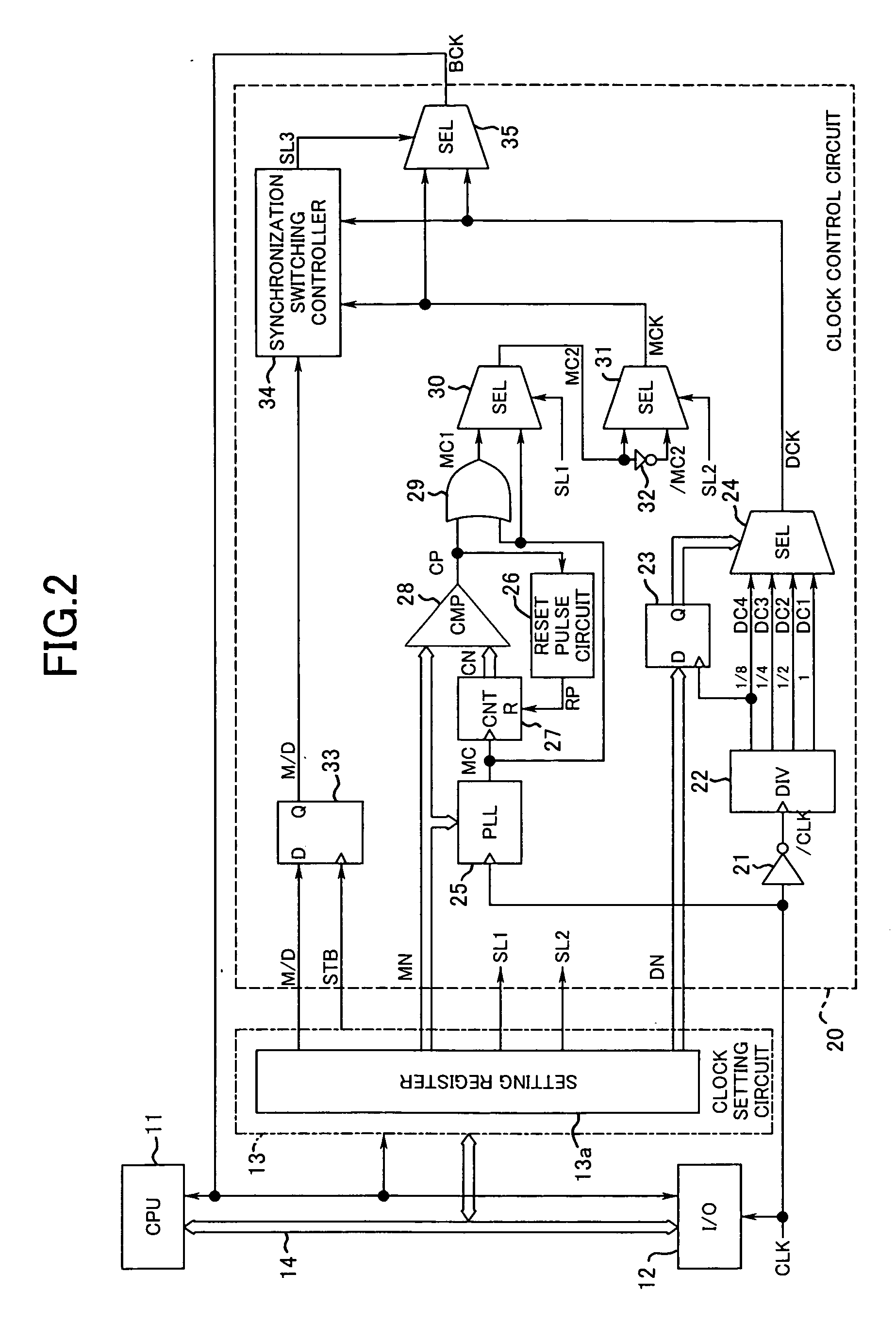 Clock control circuit