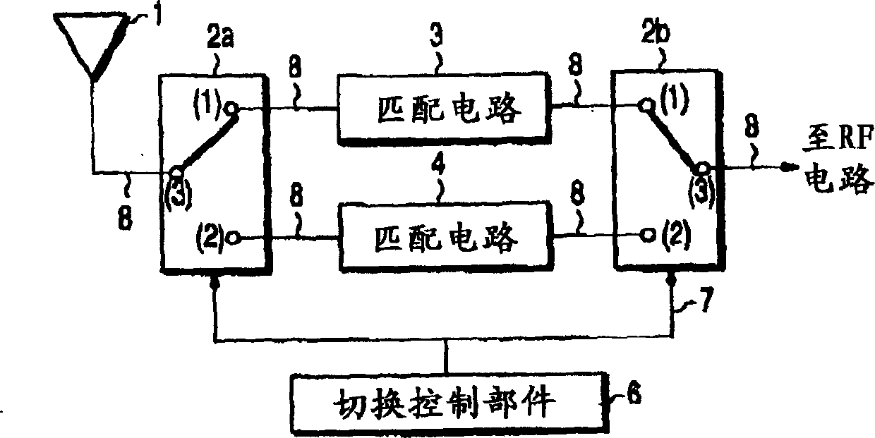 Mobile radio device