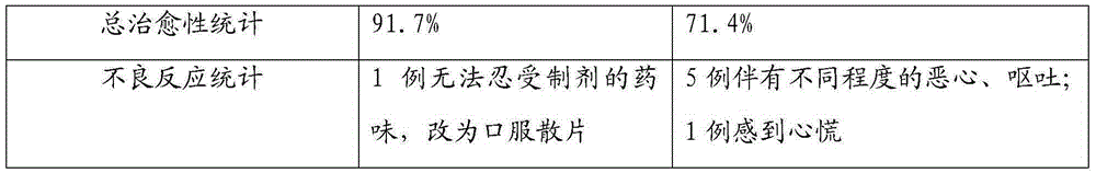 Traditional Chinese medicine preparation for treating hyperuricemia and preparation method thereof