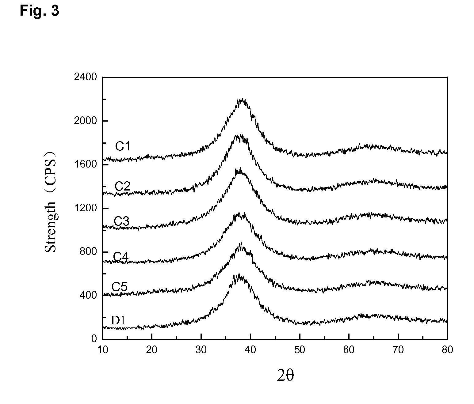 Zr-based amorphous alloy and a preparing method thereof