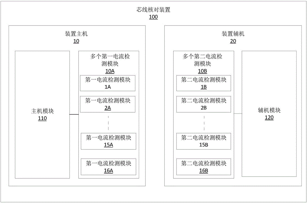 Core wire checking apparatus and method