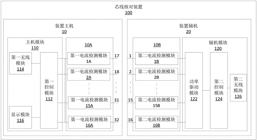 Core wire checking apparatus and method