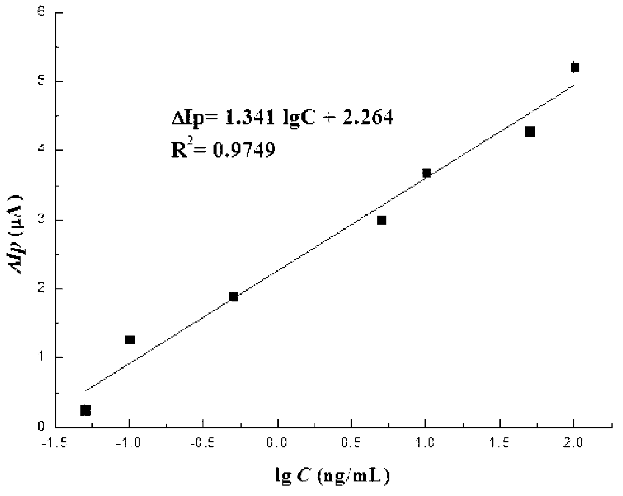 Ractopamine aptamer and electrochemical biosensor for detecting same