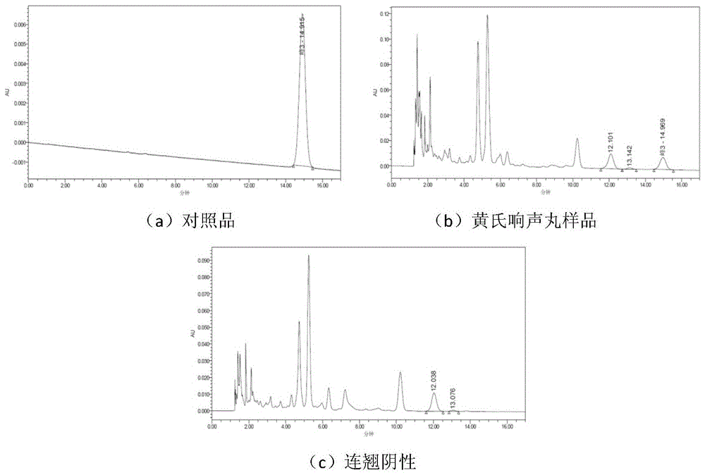 Quality Control Method of Huangshi Xiangsheng Pill Preparation