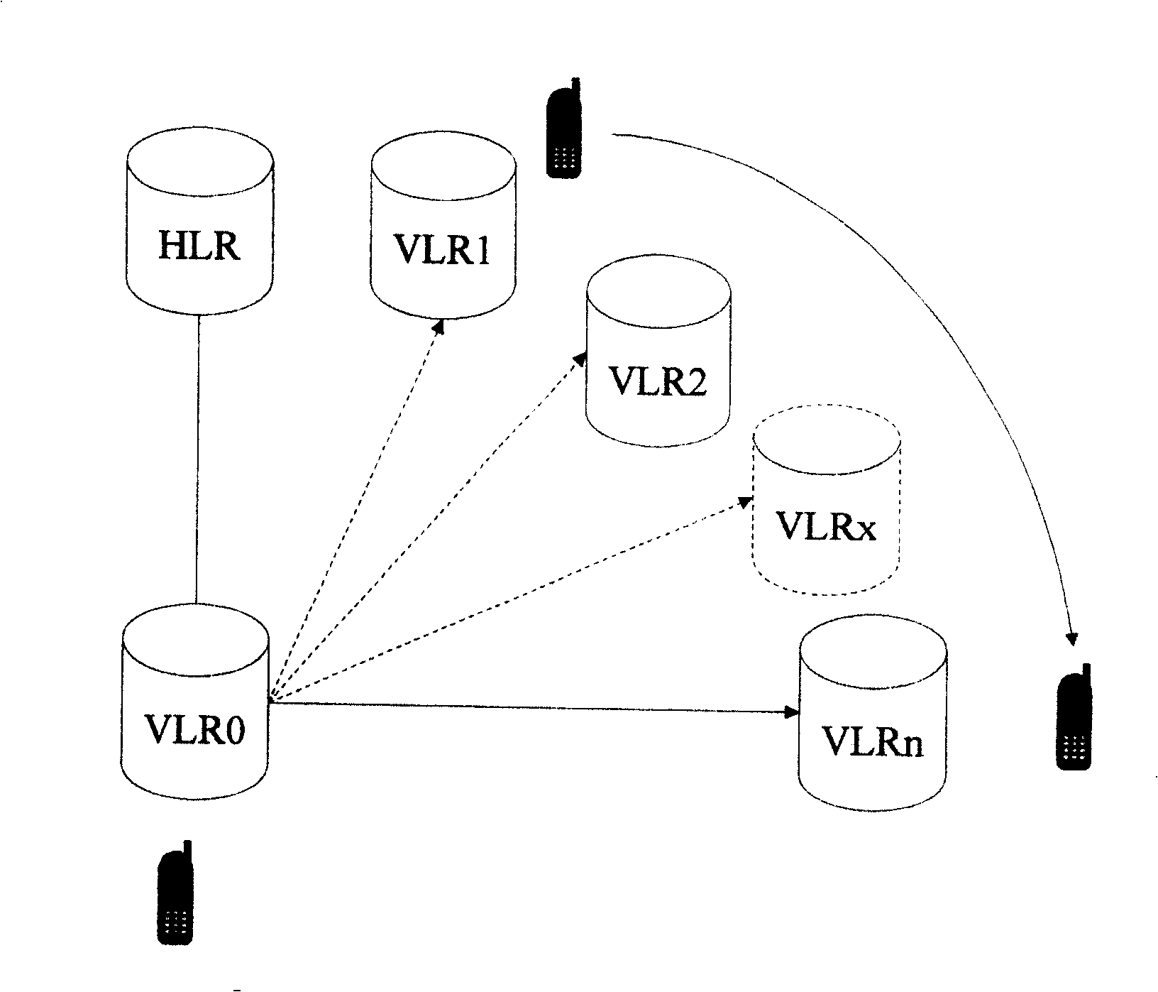 Mobile communication system and method for reducing interface signalling flow