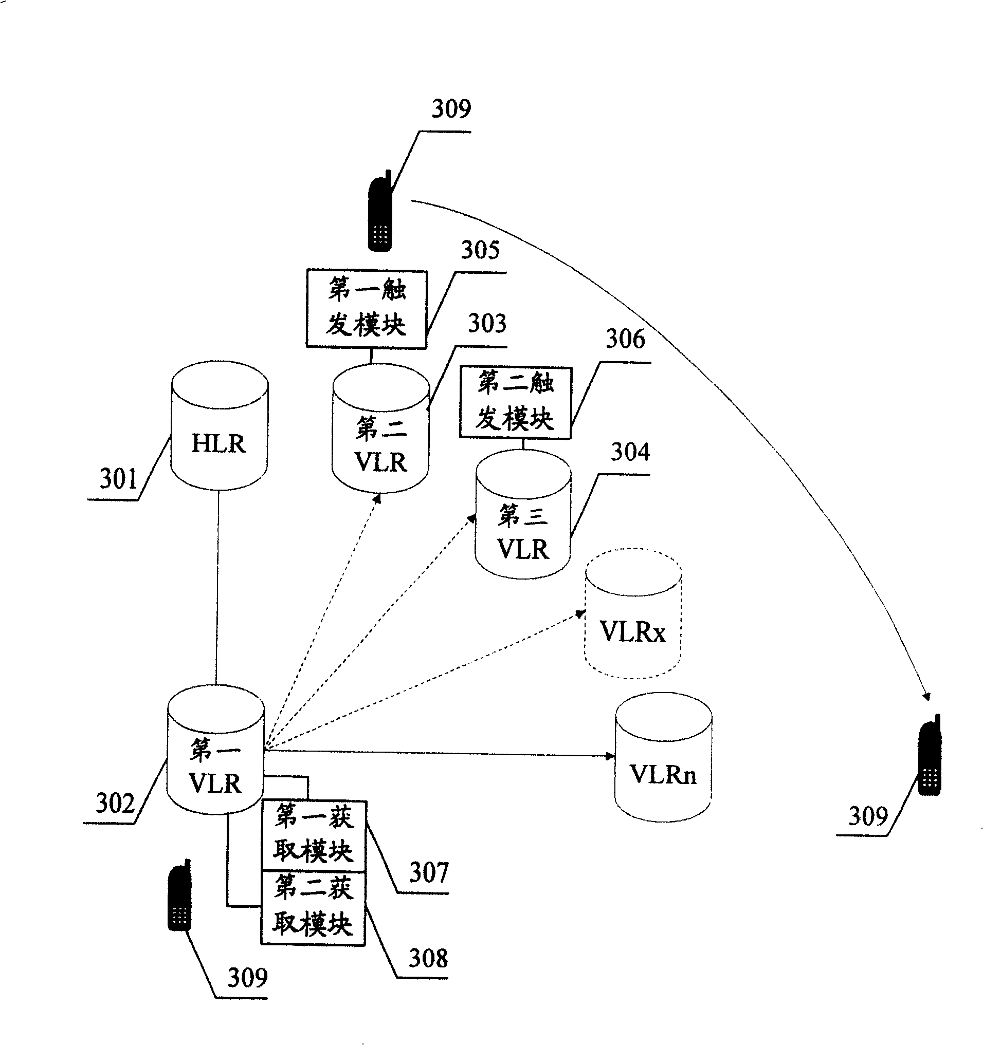 Mobile communication system and method for reducing interface signalling flow