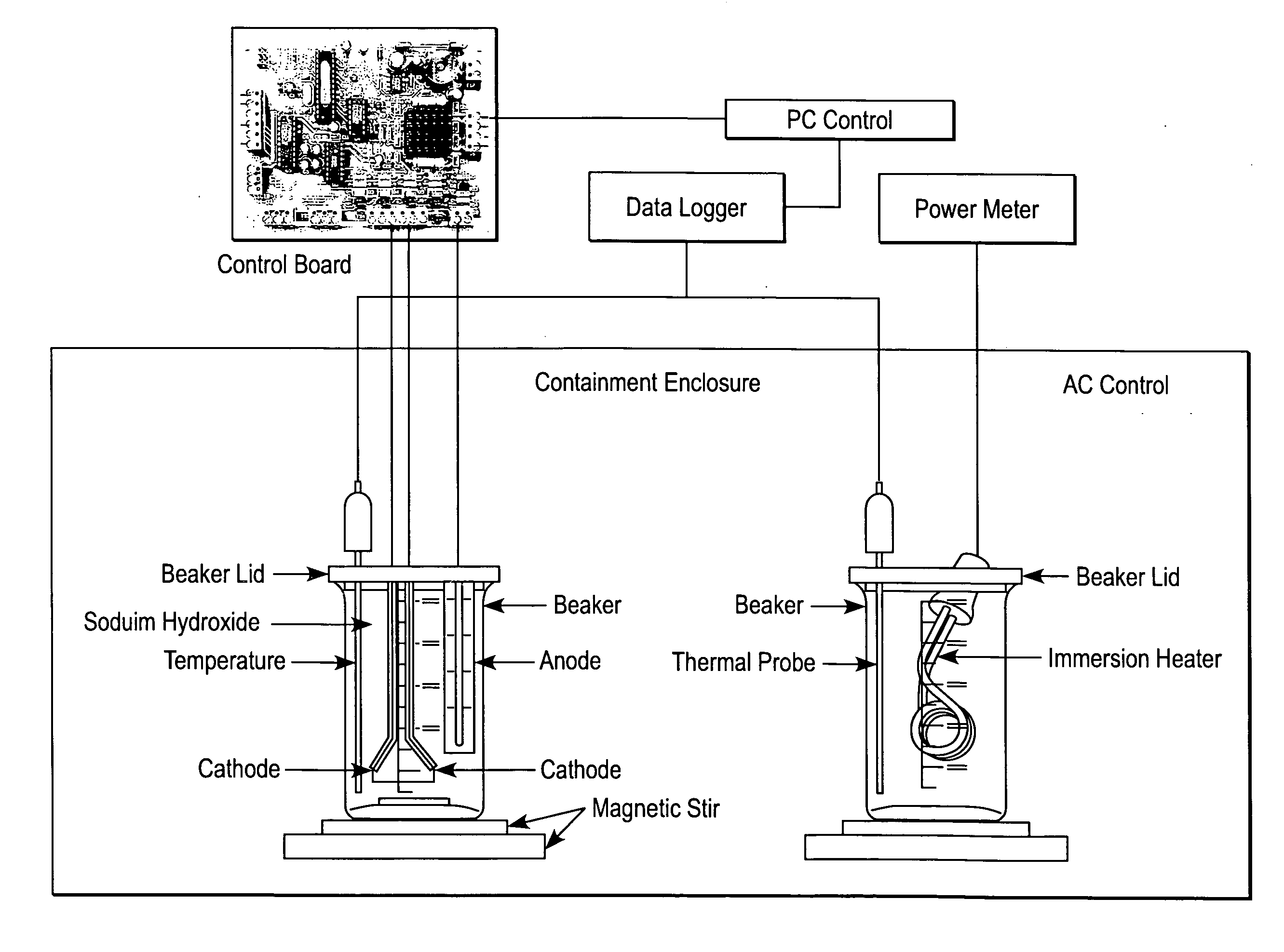 Energy generation apparatus and method