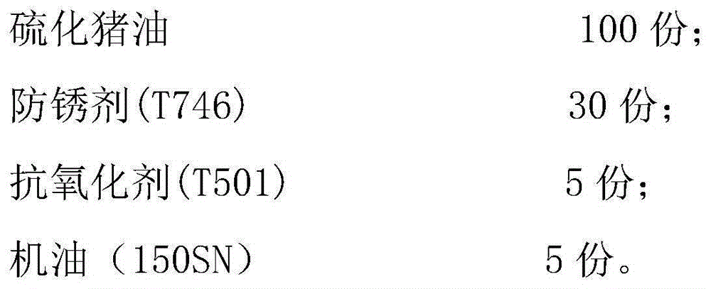 Rolling oil composition for cold rolling of ordinary carbon steel plate and preparation method