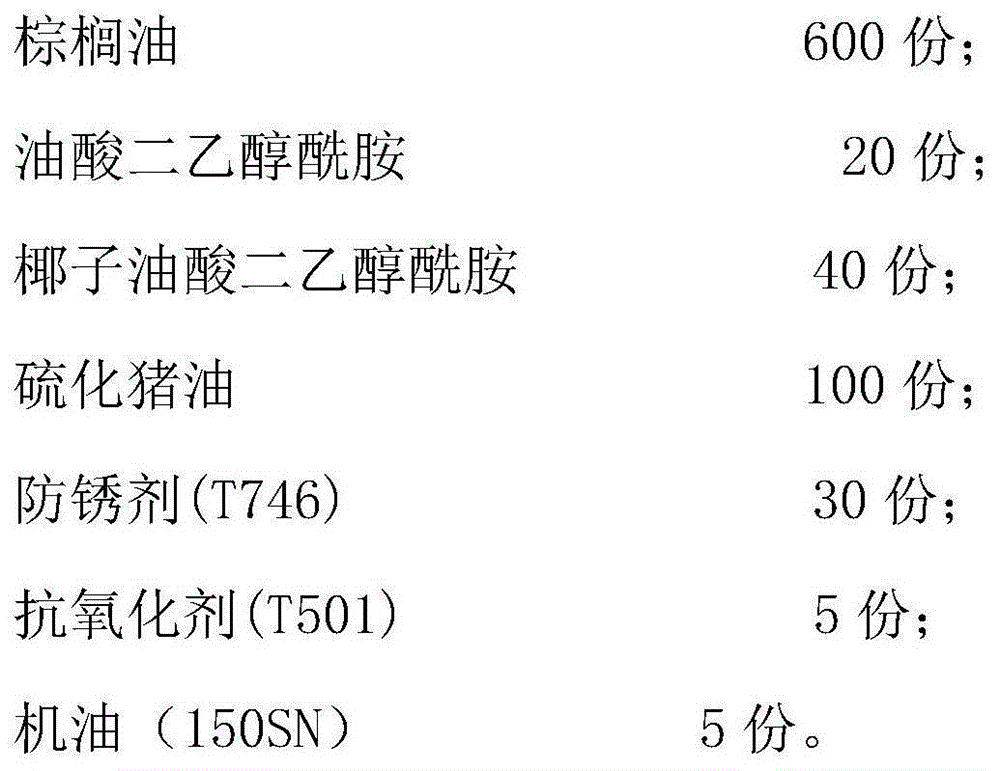 Rolling oil composition for cold rolling of ordinary carbon steel plate and preparation method