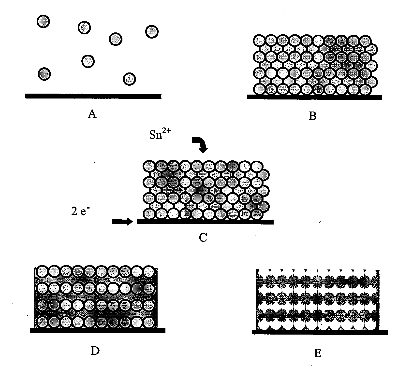 Colloidal sphere templates and sphere-templated porous materials