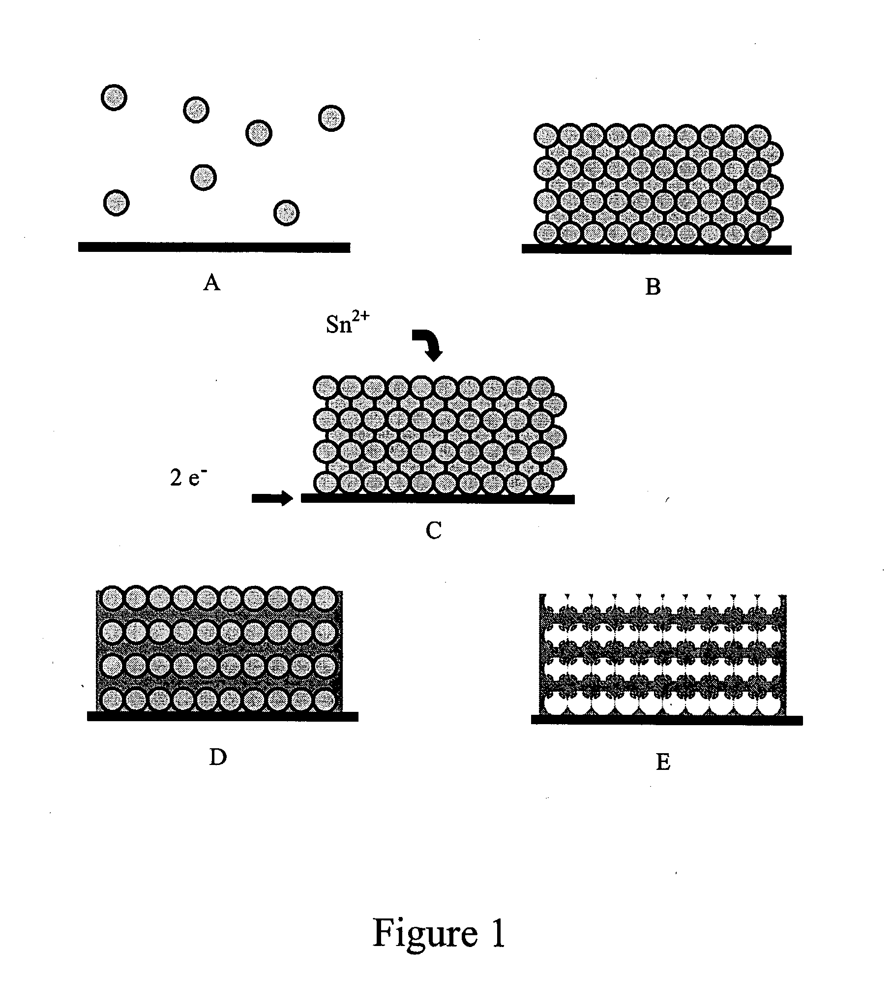 Colloidal sphere templates and sphere-templated porous materials