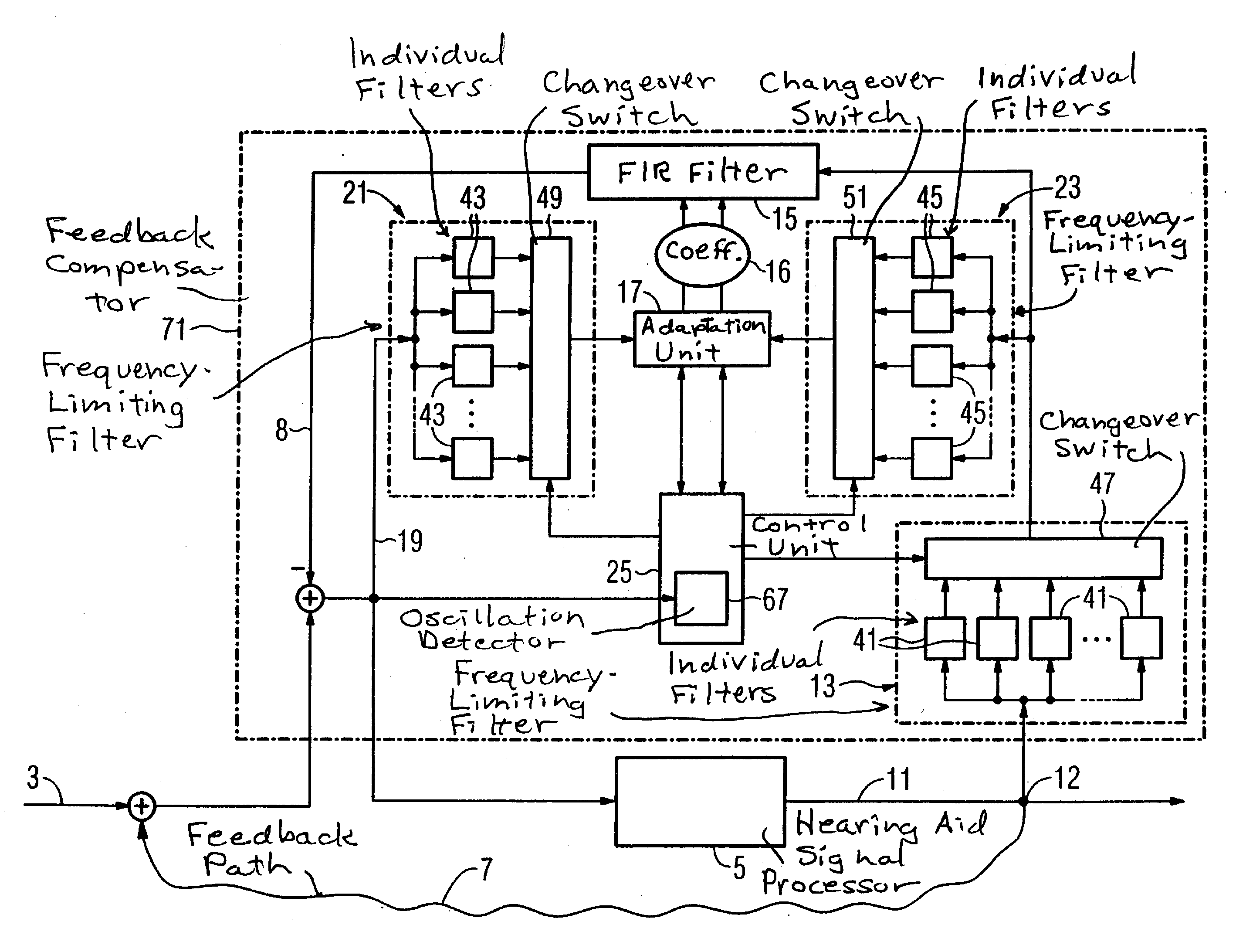 Feedback compensation method and circuit for an acoustic amplification system, and hearing aid device employing same