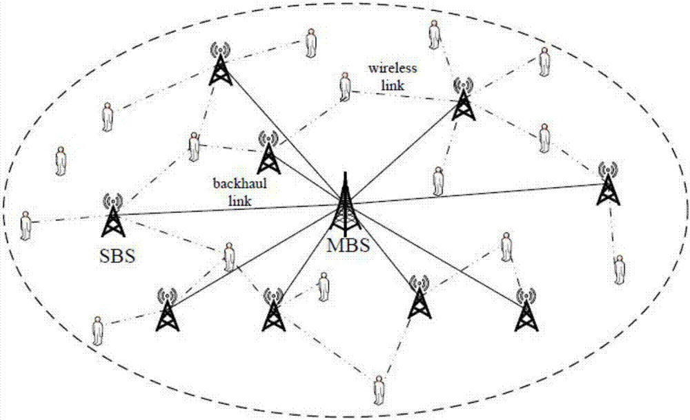 Coding-based wireless heterogeneous network video caching facility deployment method