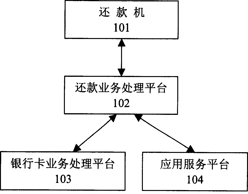 System and method for realizing personal self-aid reimbursement business