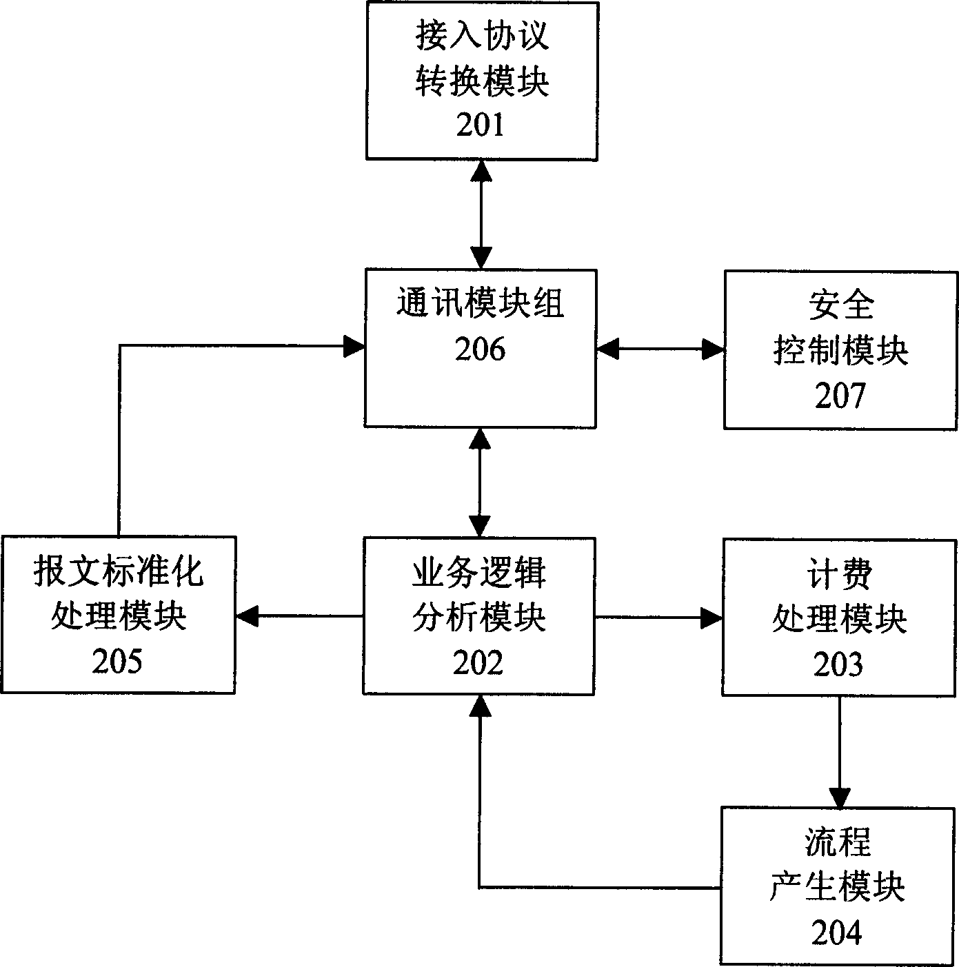 System and method for realizing personal self-aid reimbursement business