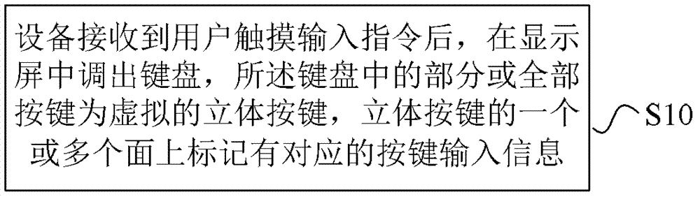 Method and device for processing keyboard input