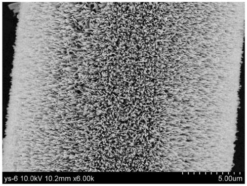 Preparation method of nanometer zinc oxide modified aramid fiber