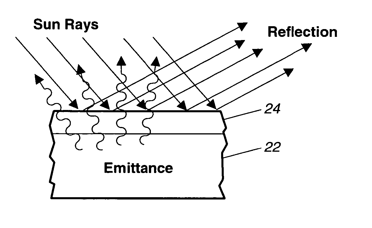 Mixed germanium-silicon thermal control blanket