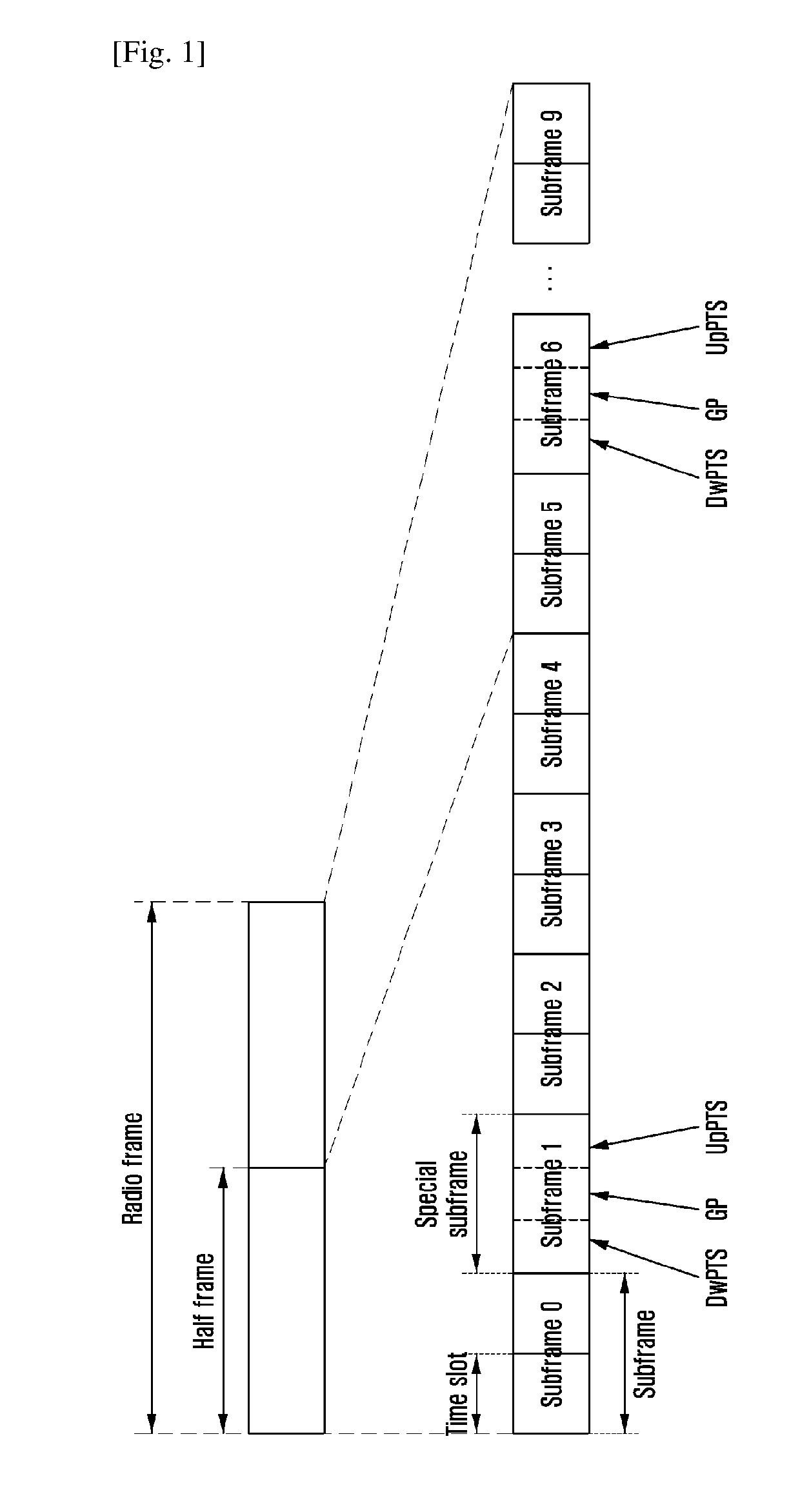 Method and device for transmitting uplink information