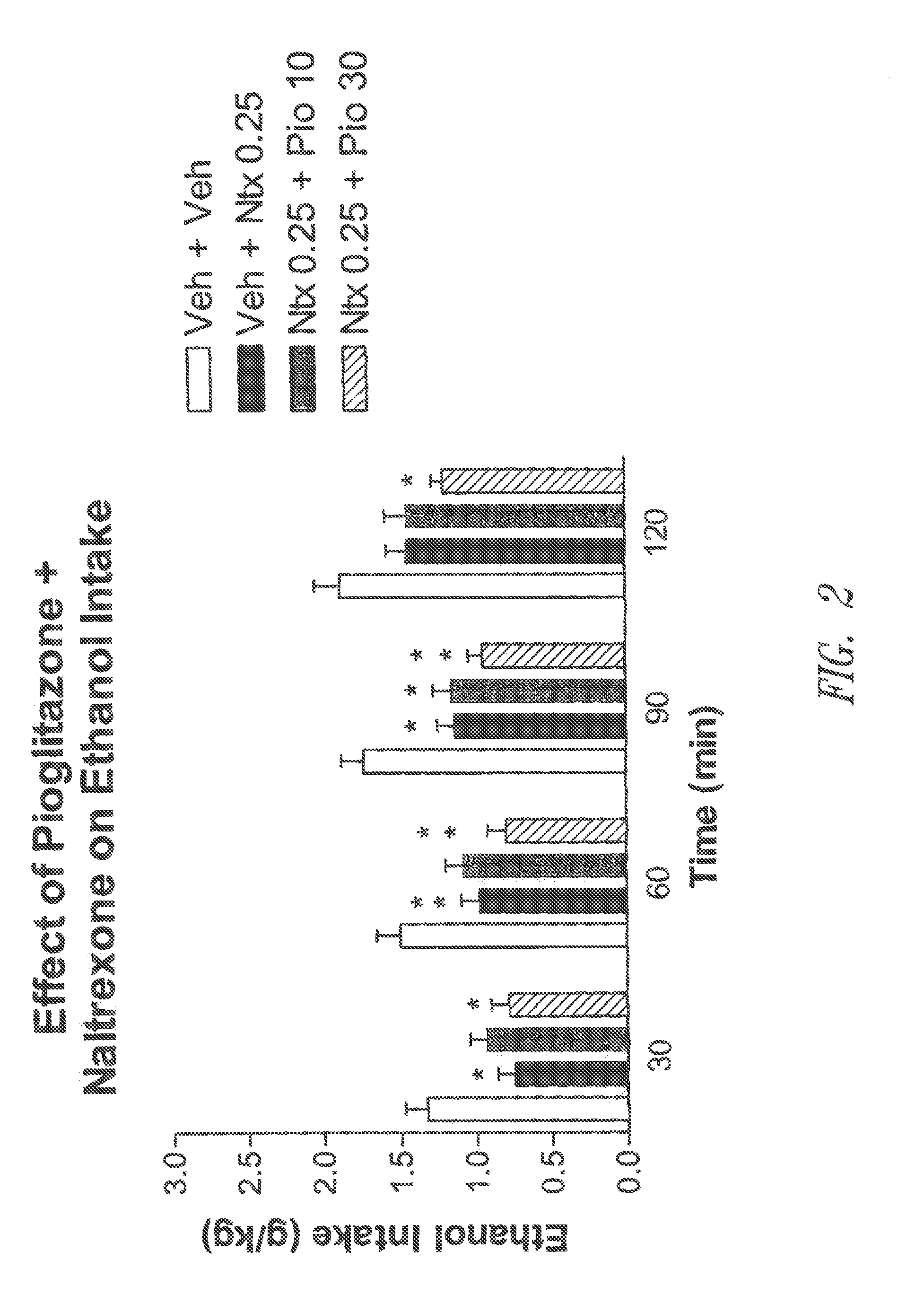 Compositions and methods for prophylaxis and treatment of addictions