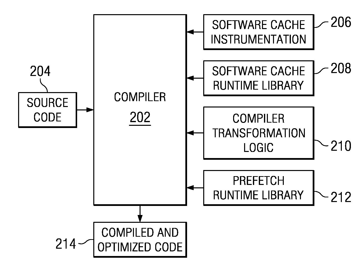 Prefetching Irregular Data References for Software Controlled Caches