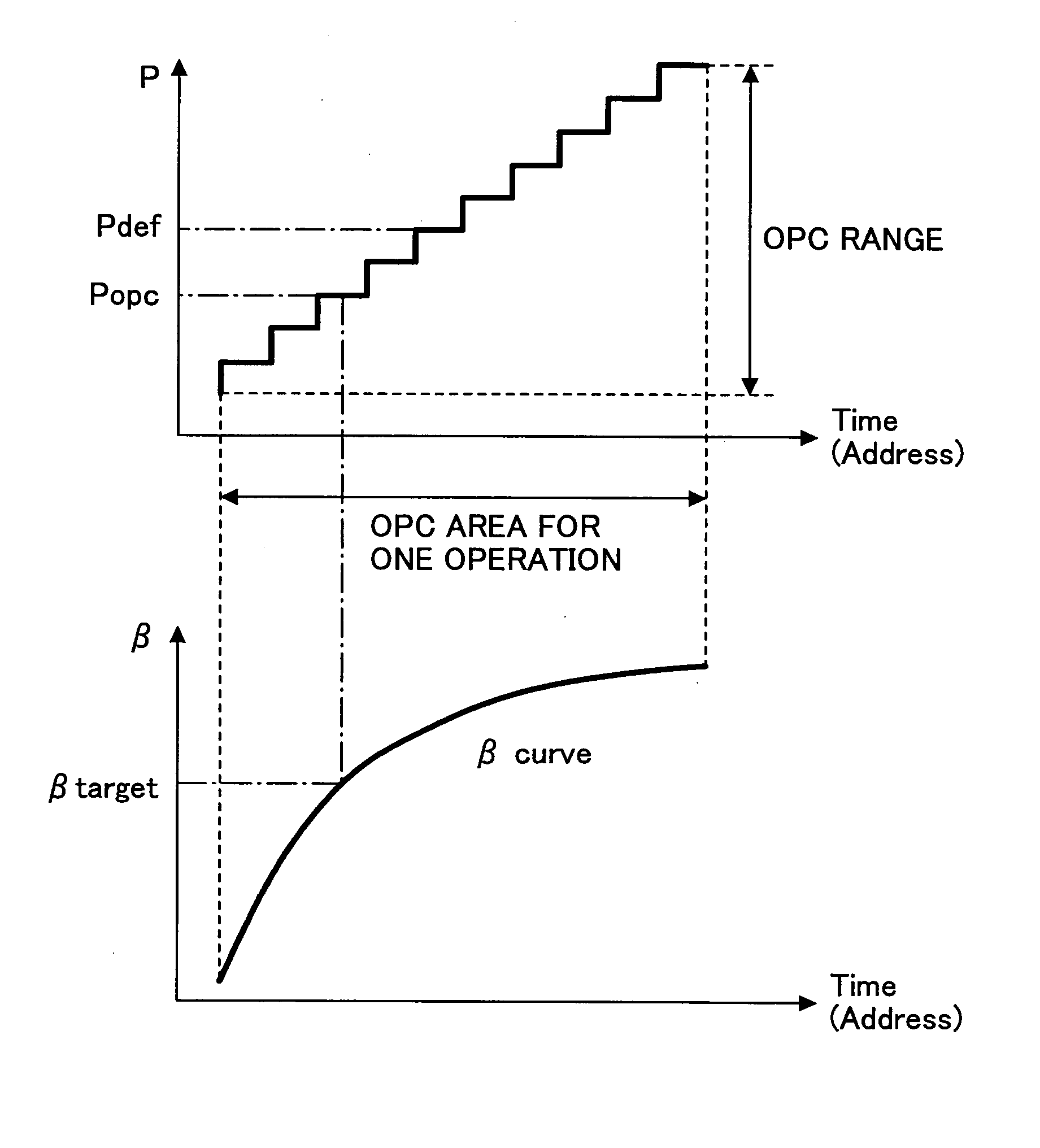 Optical information recording medium, an optical information recording apparatus, an information processing apparatus, program and information recording method