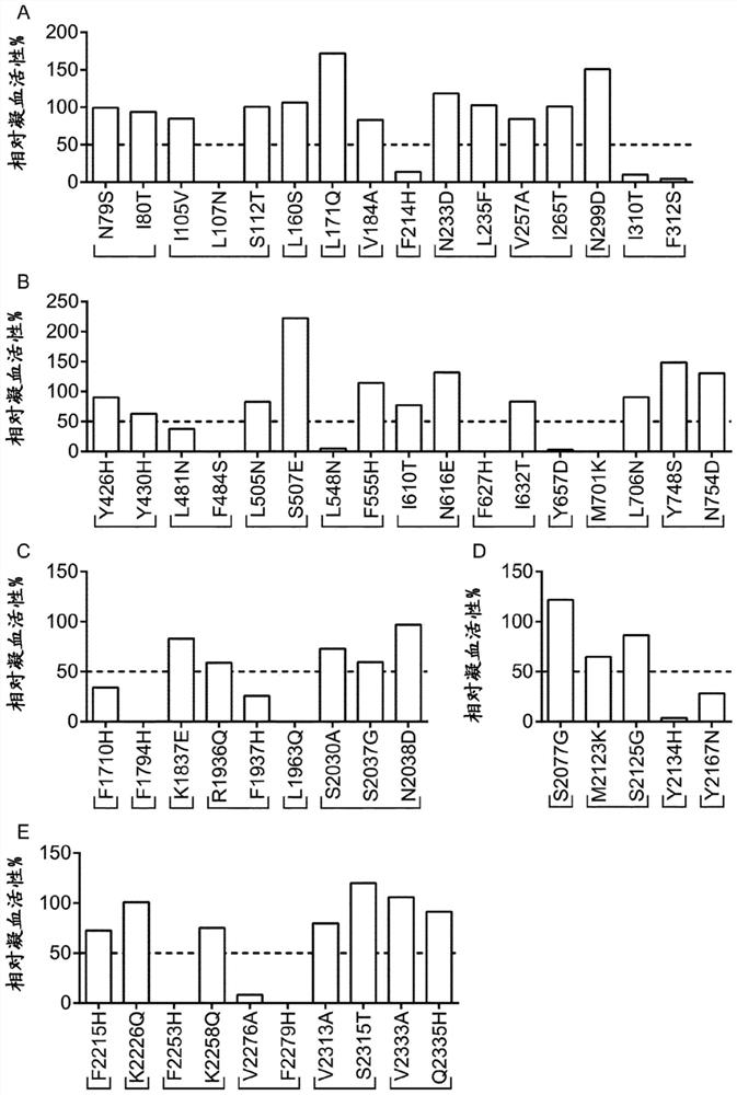 De-immunized factor viii molecule and pharmaceutical compositions comprising the same