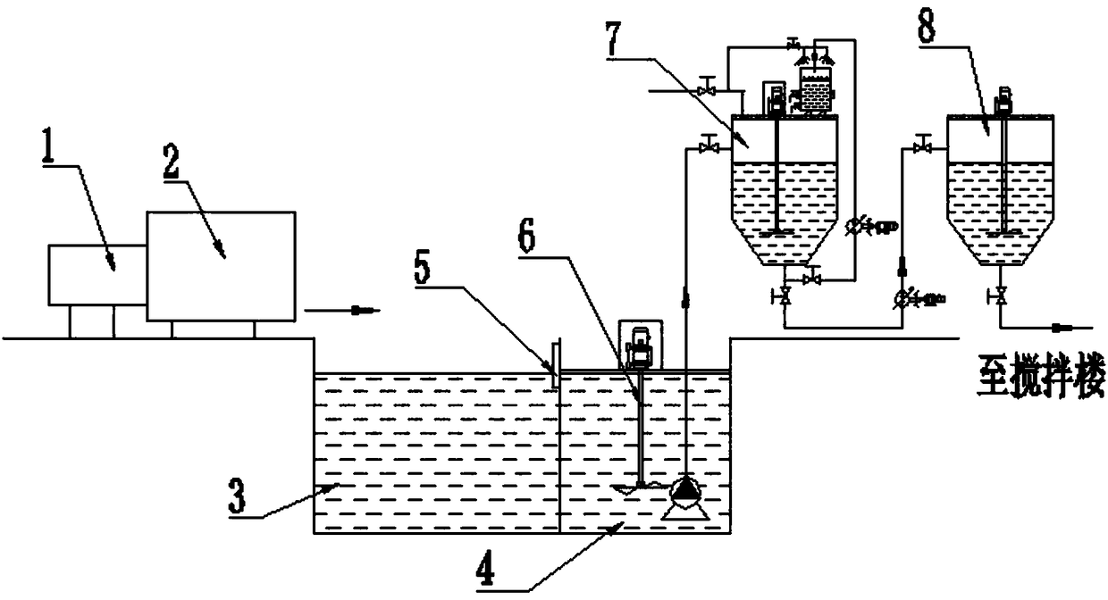 A waste recycling system and method for a concrete mixing plant