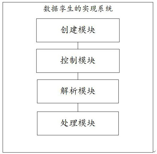 Implementation method and system for data twinning of engineering machinery vehicle networking platform