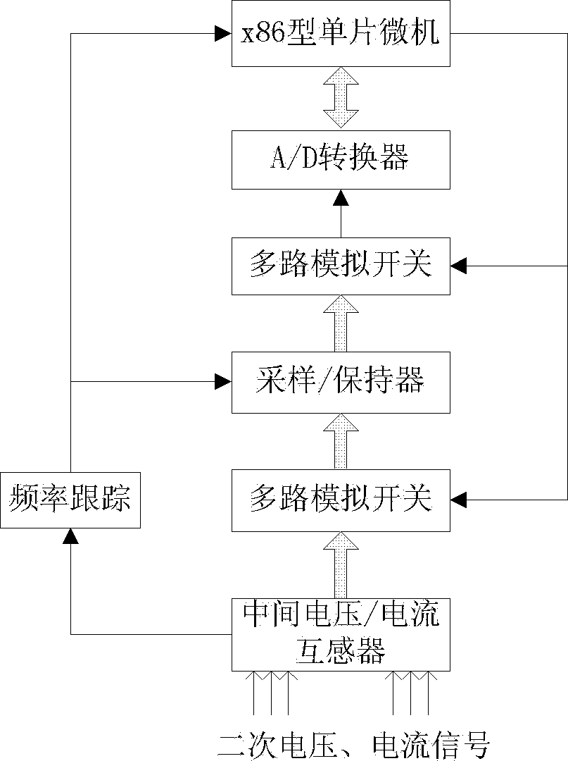 Intelligent transformer substation process level message linear processing framework and intelligent transformer substation process level message linear processing method