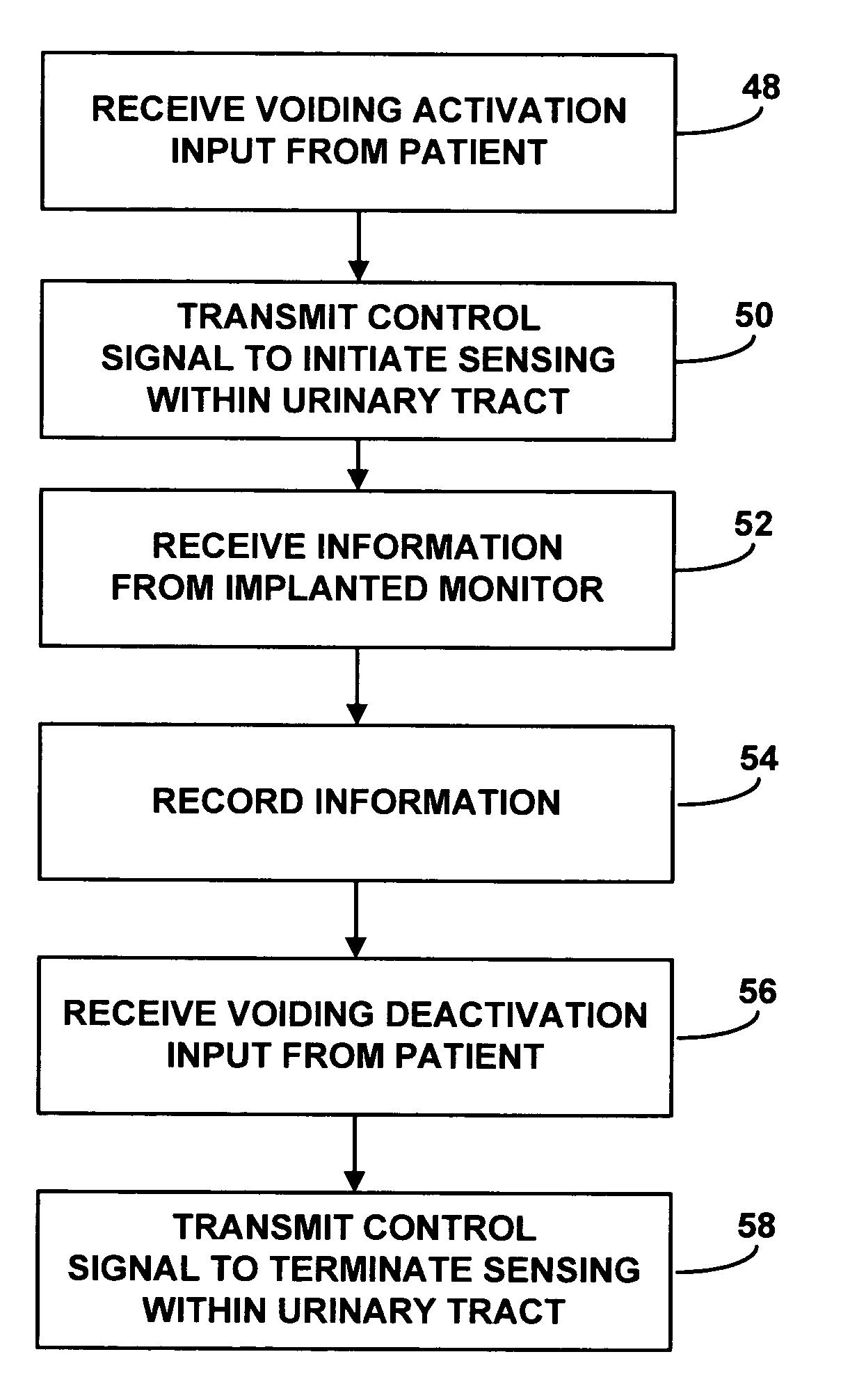 Wireless urodynamic monitoring system with automated voiding diary