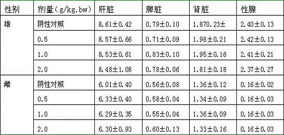 Medicinal composition with sleep improvement effect and preparation method for medicinal composition