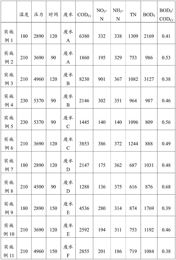 Treatment method for improving biodegradability of refractory organic wastewater