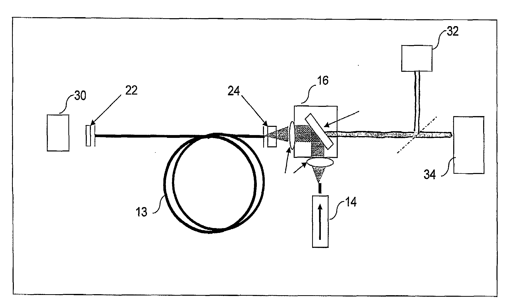 Fiber lasers