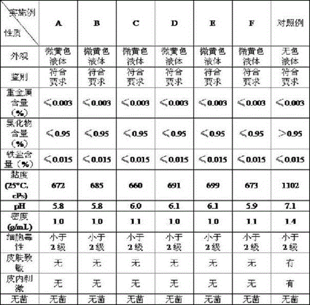 Novel polysaccharide cellulose medical gum with high mechanical strength and capability of promoting wound healing and preparation method of novel polysaccharide cellulose medical gum