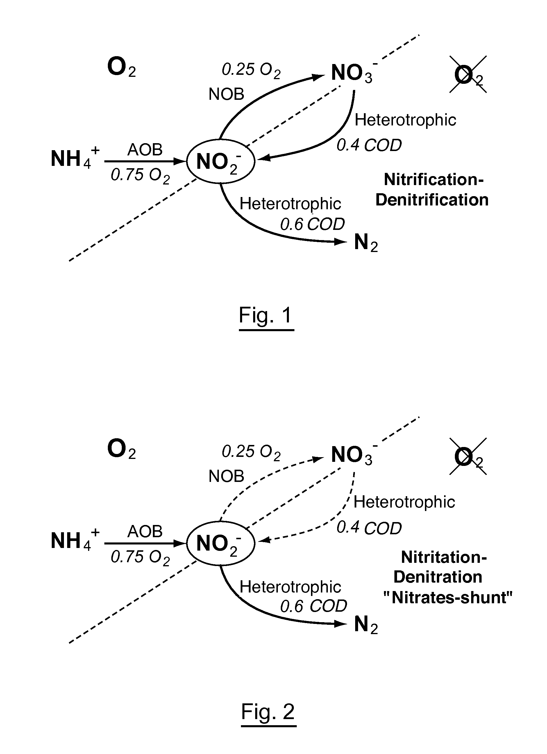 Process for Treating Water by Nitritation-Denitration Comprising at Least One Aerated Step and One Step for Controlling the Oxygen Input During the Aerated STep