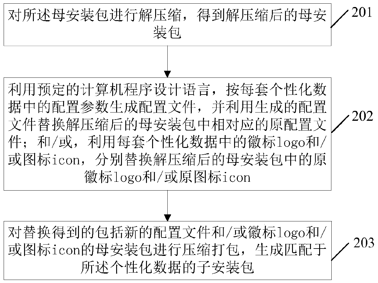 Method and device for producing installation package