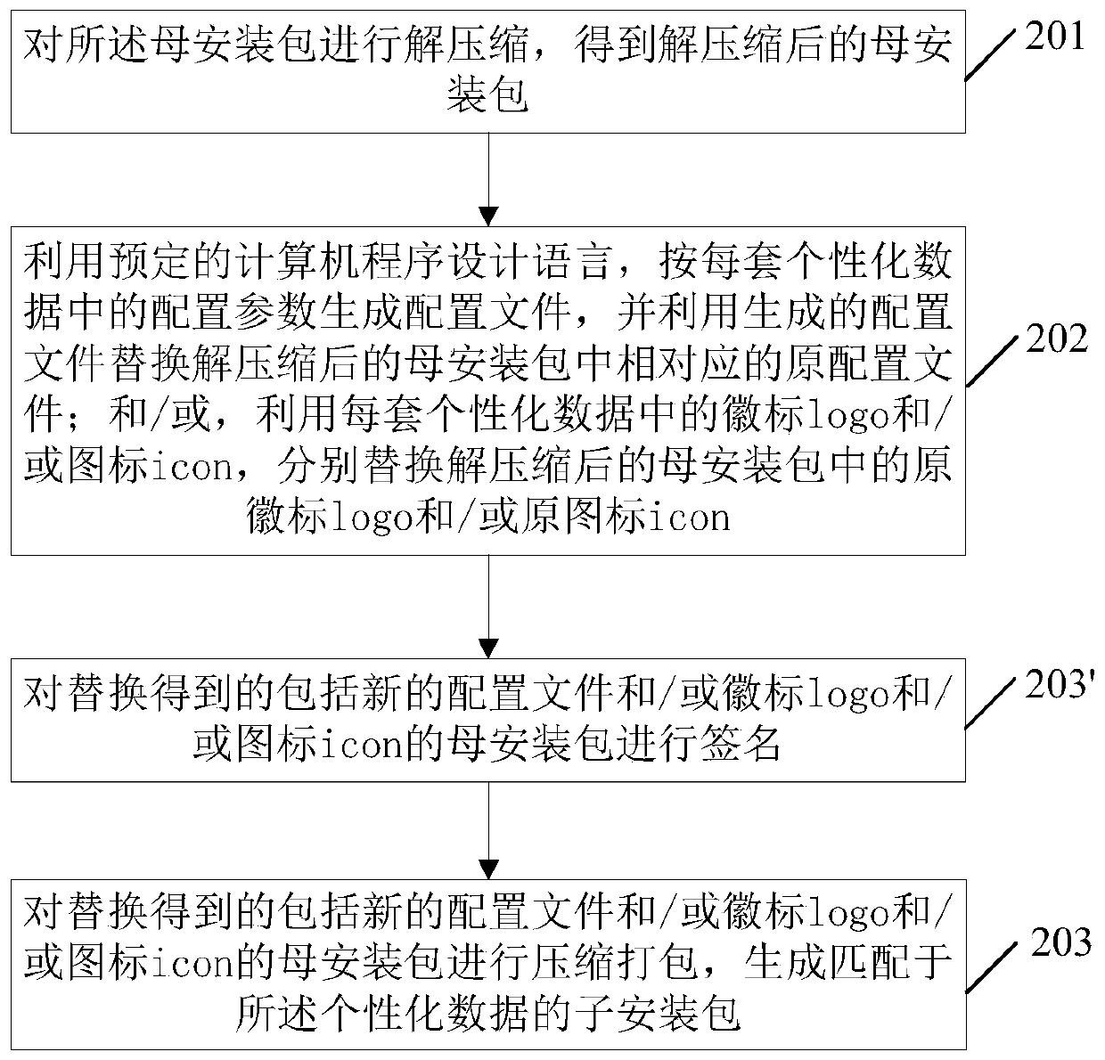 Method and device for producing installation package