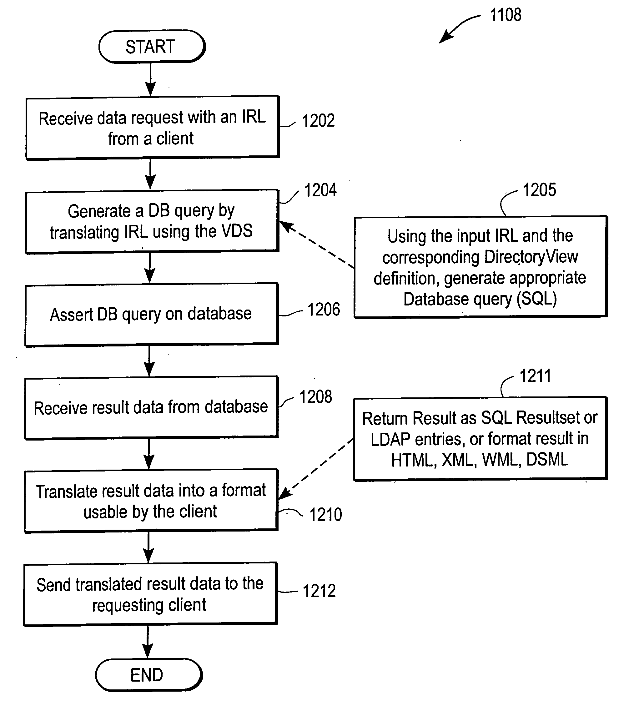 System and method for providing access to databases via directories and other hierarchical structures and interfaces