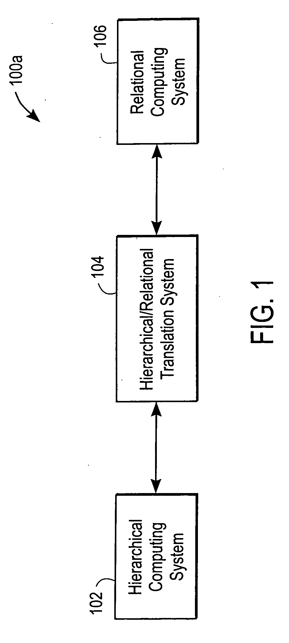 System and method for providing access to databases via directories and other hierarchical structures and interfaces