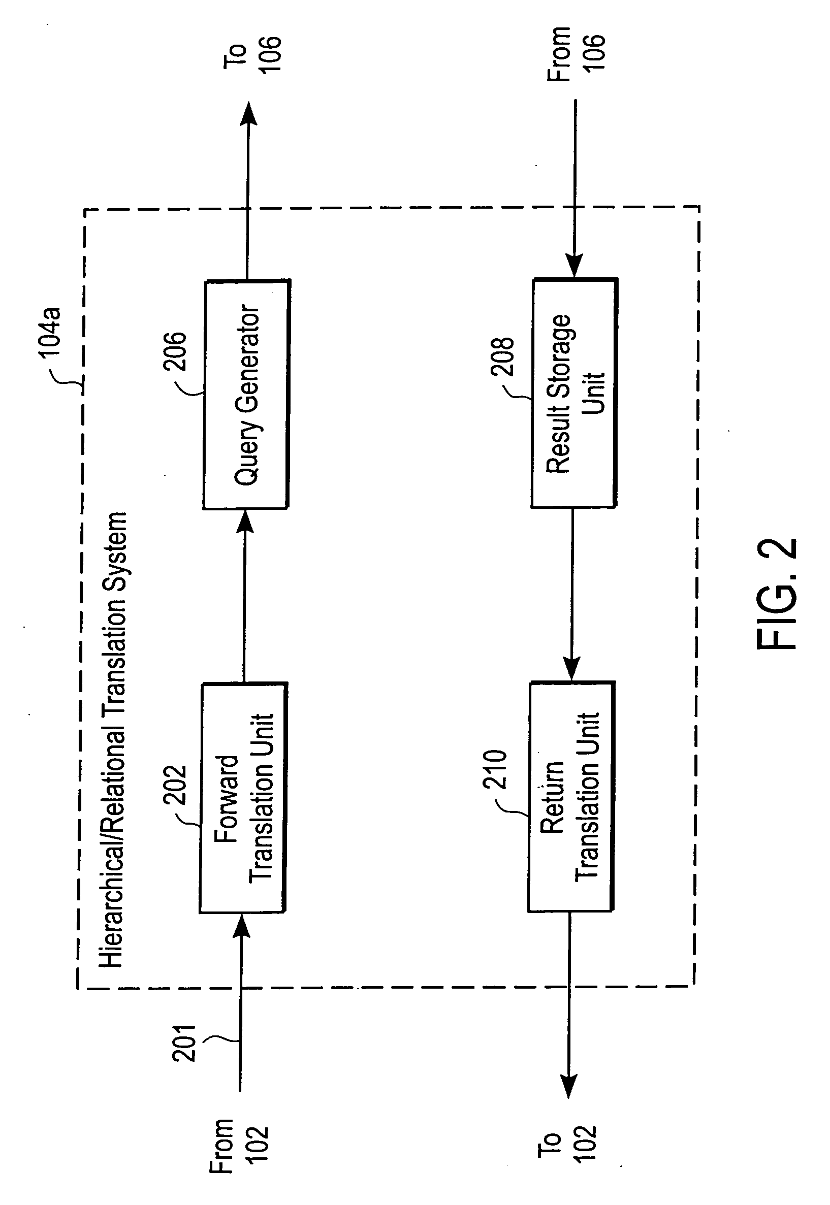 System and method for providing access to databases via directories and other hierarchical structures and interfaces