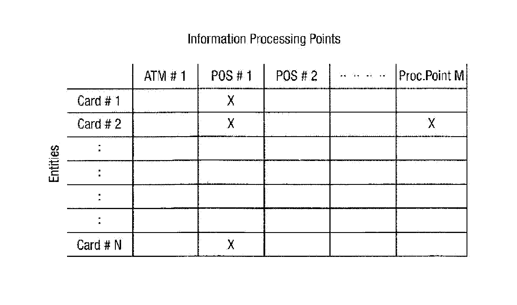 Automated fraud detection method and system