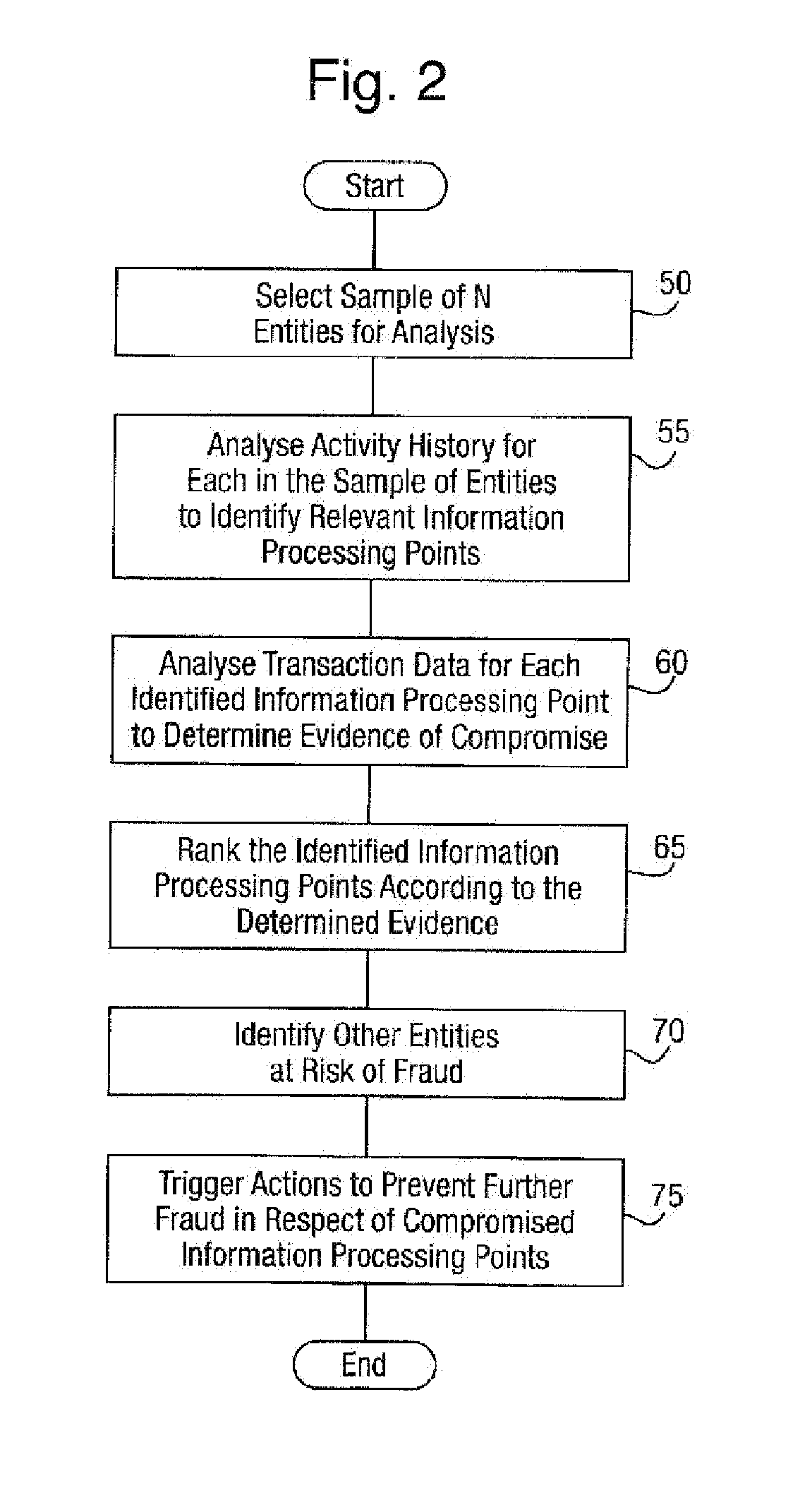 Automated fraud detection method and system