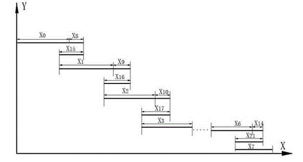 Design method for section closure accuracy of octagonal pile leg