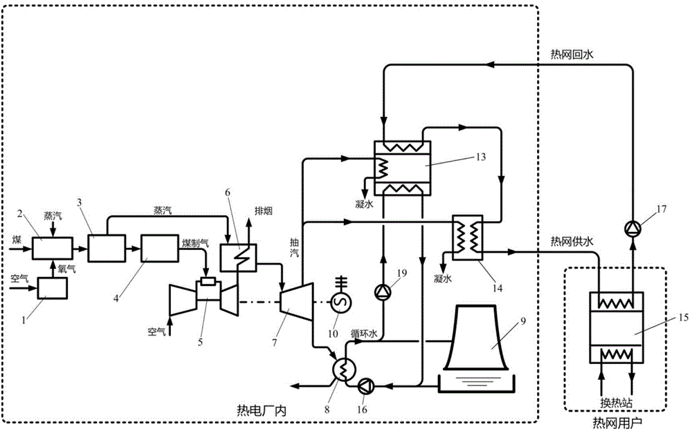 Waste heat recovery IGCC (integrated gasification combined cycle) combined heat and power generation central heating system and method