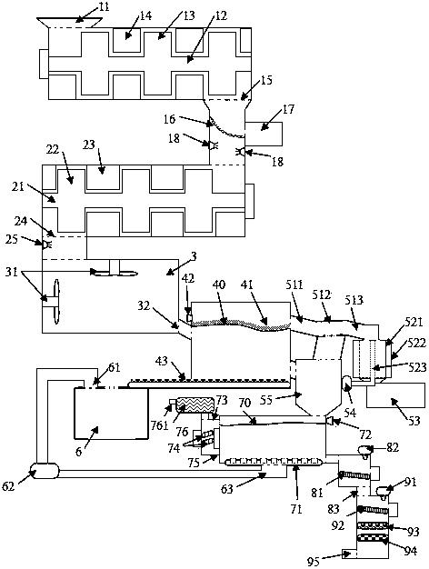 Household garbage centralized processor